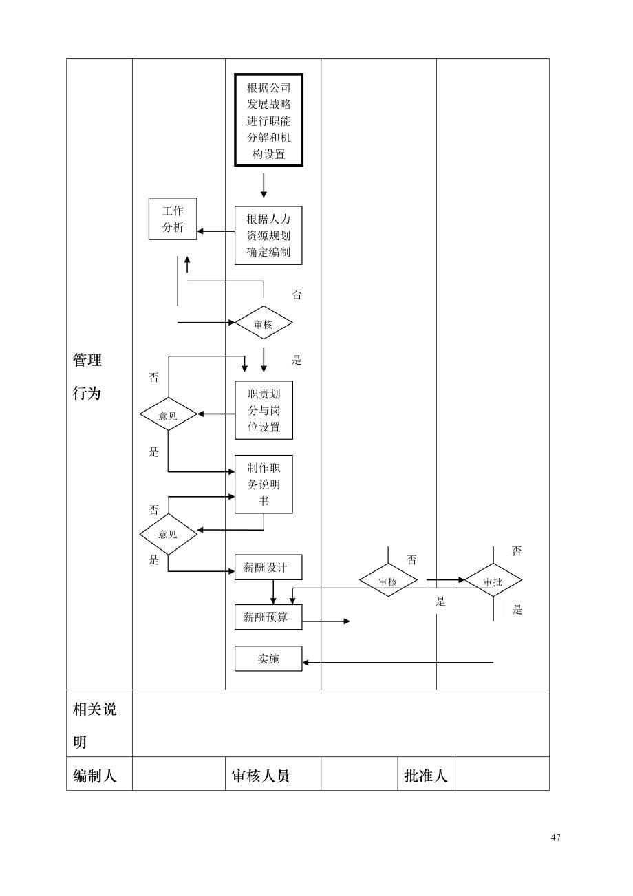 人力资源管理流程范本(DOC 38)3_第5页