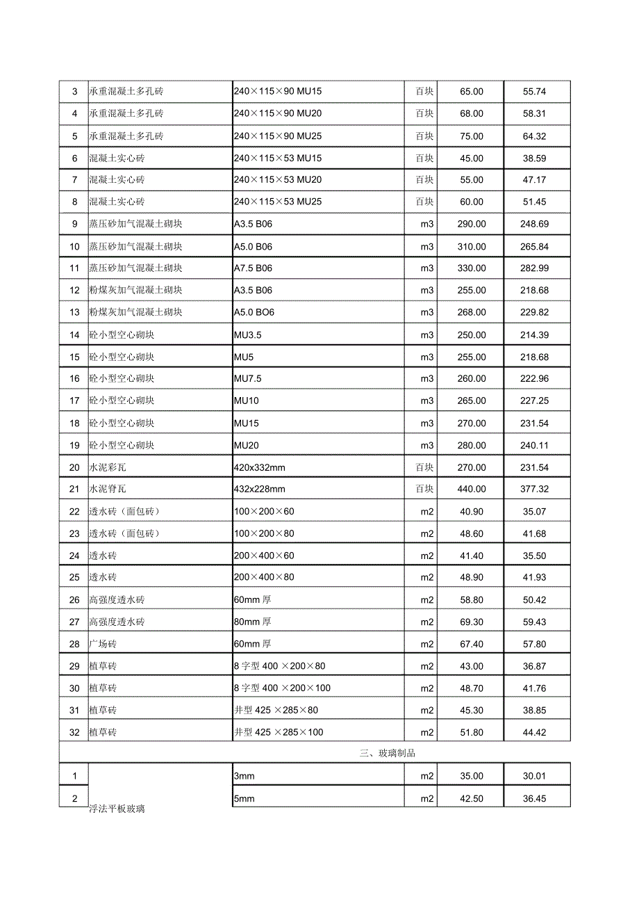 苏州市2017年5月份建设工程材料指导价_第2页