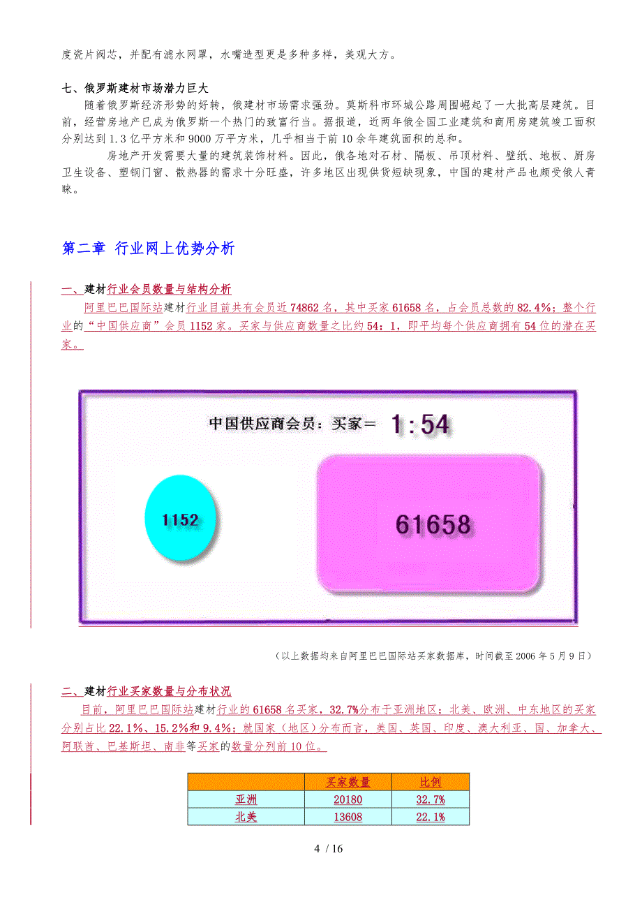 建材行业电子商务拓展指南_第4页