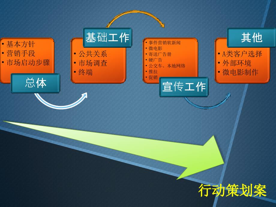 汽车营销策划案_第2页