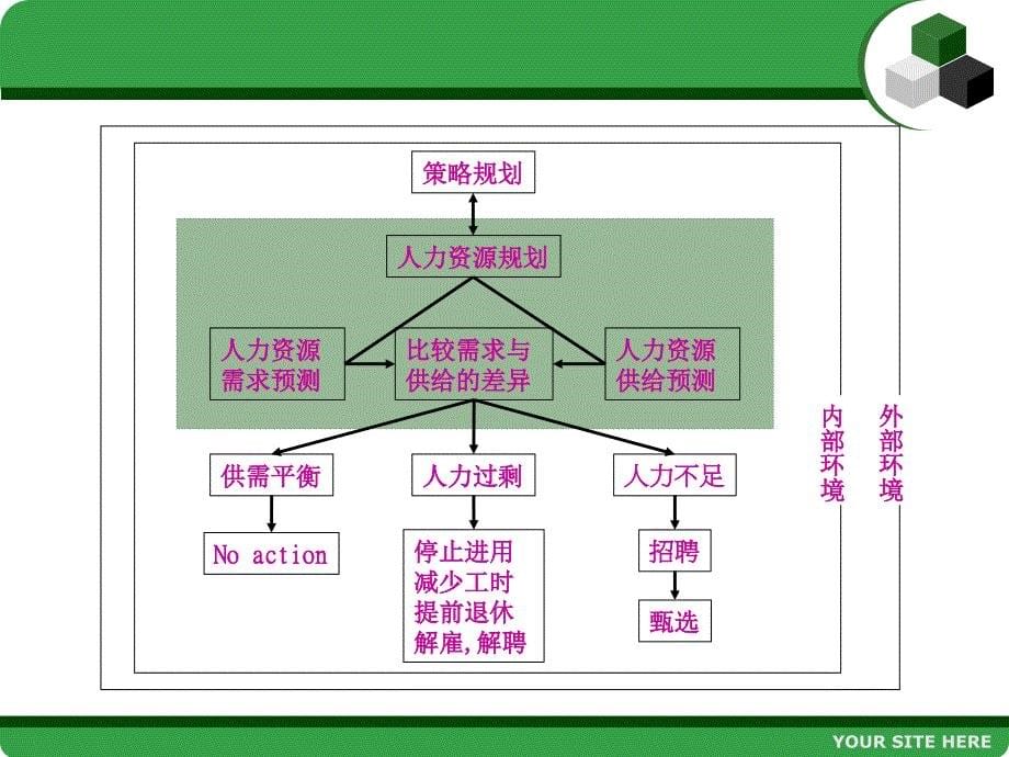 第一章人力资源规划(人力资源是三级资格证)_第5页