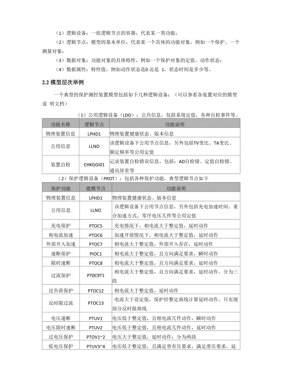 61850基础学习知识技术介绍_第4页