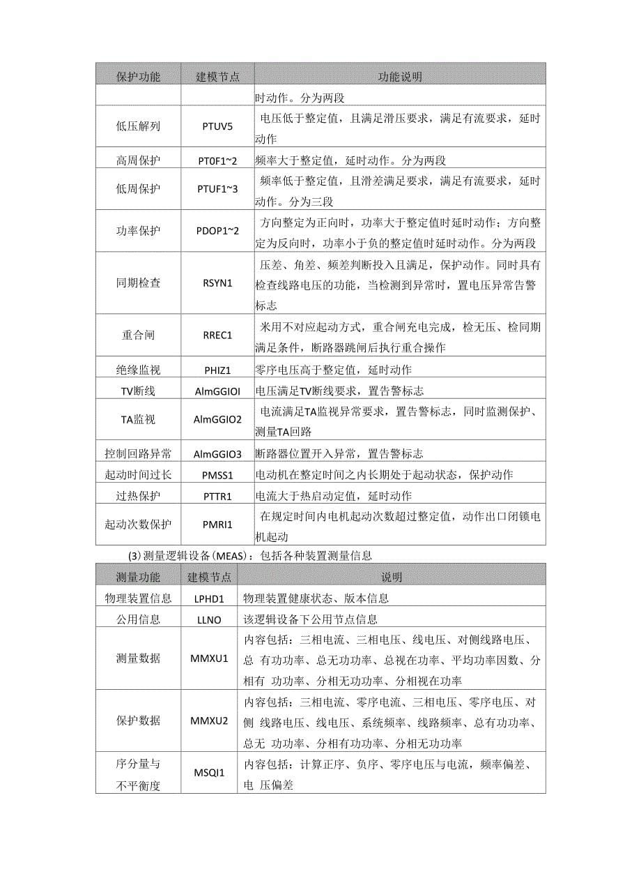 61850基础学习知识技术介绍_第5页