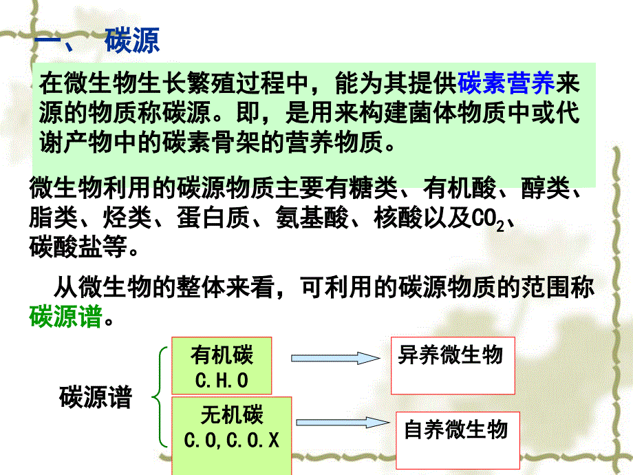 第5章微生物的营养与培养基317_第4页