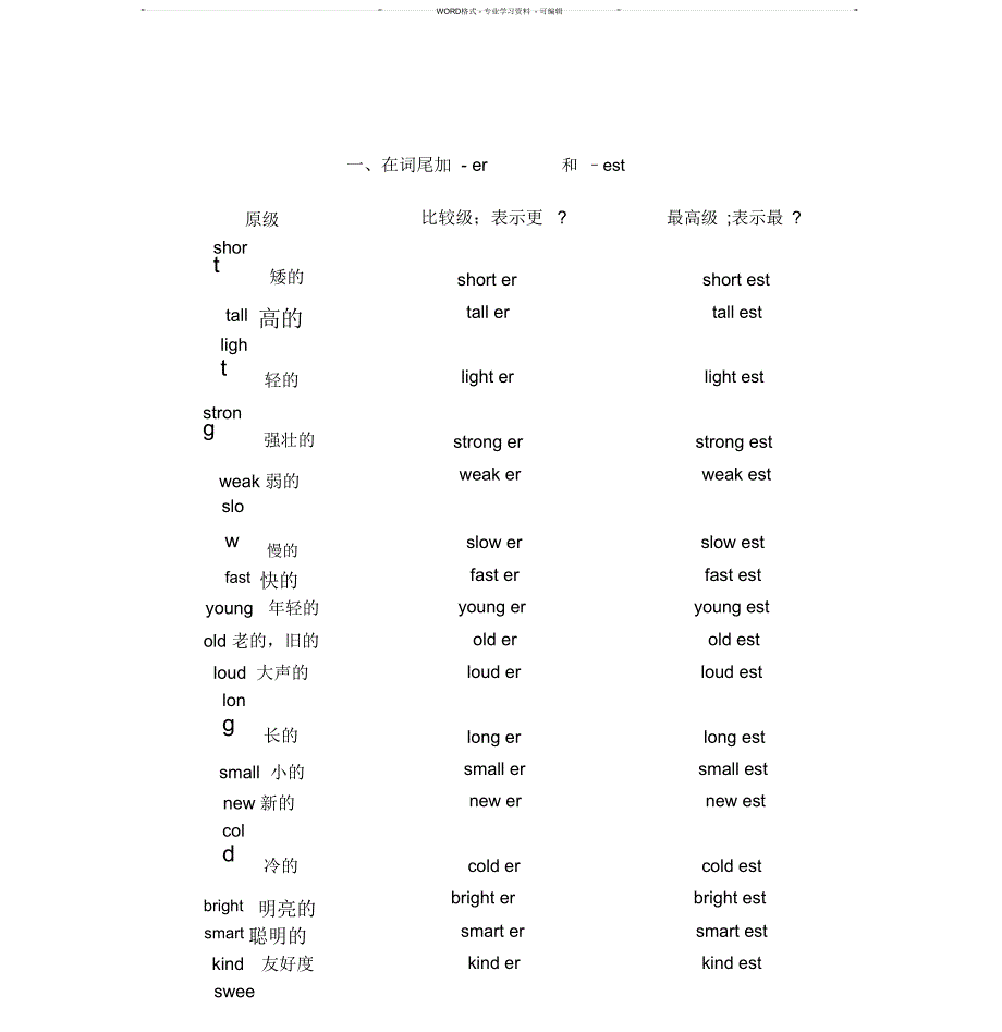 比较级和最高级表格_第1页