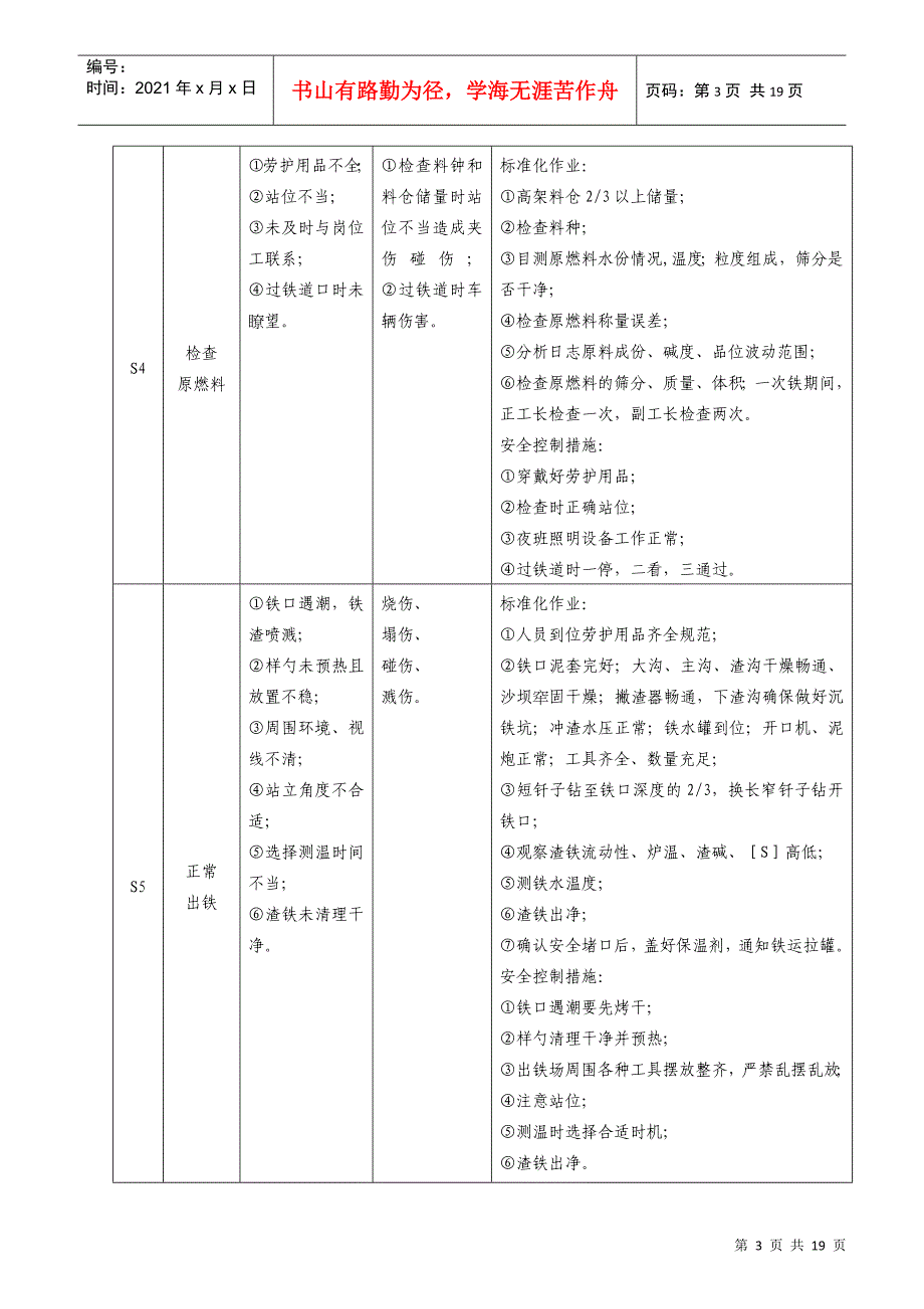 高炉工长岗位操作规程_第3页