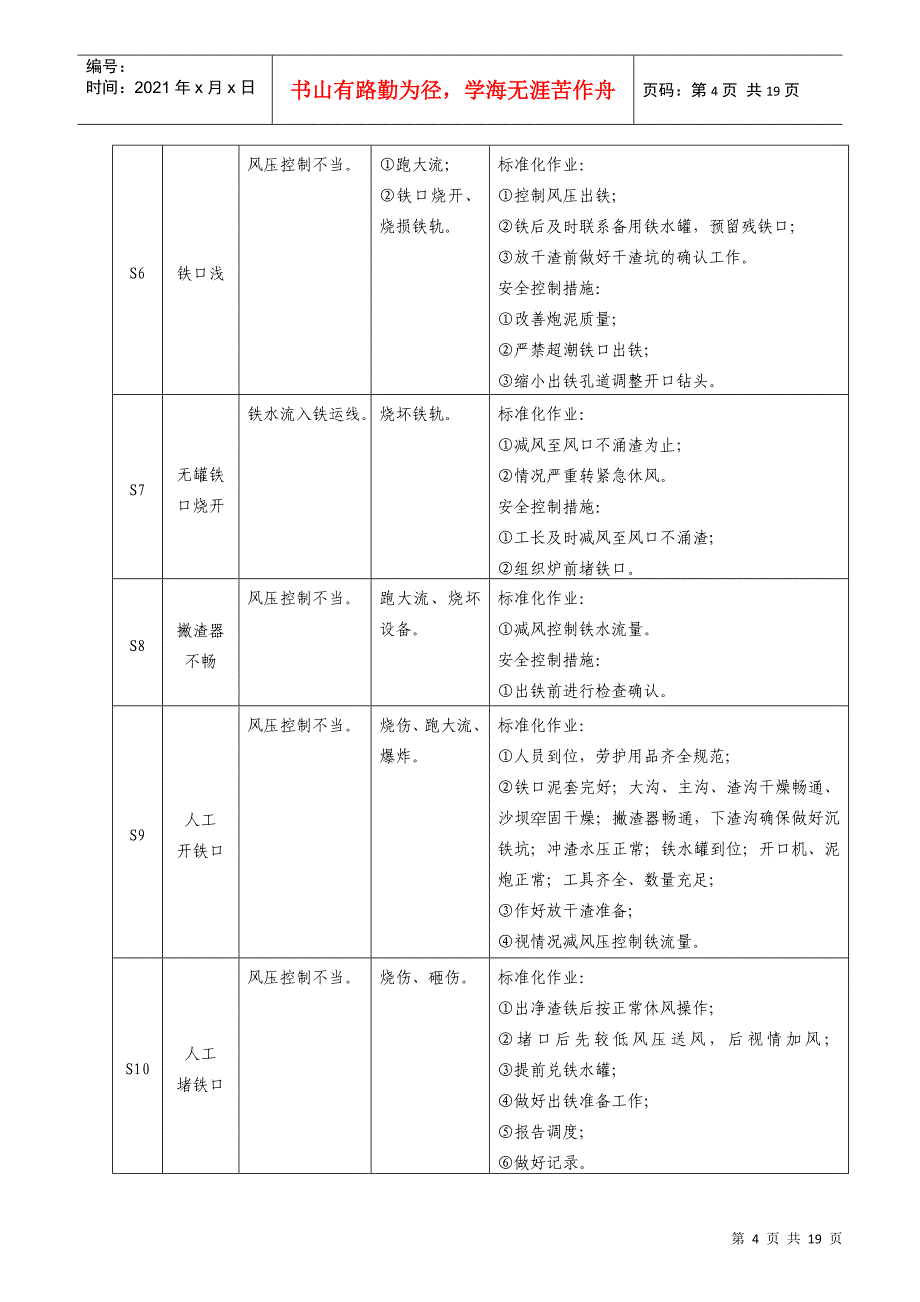 高炉工长岗位操作规程_第4页