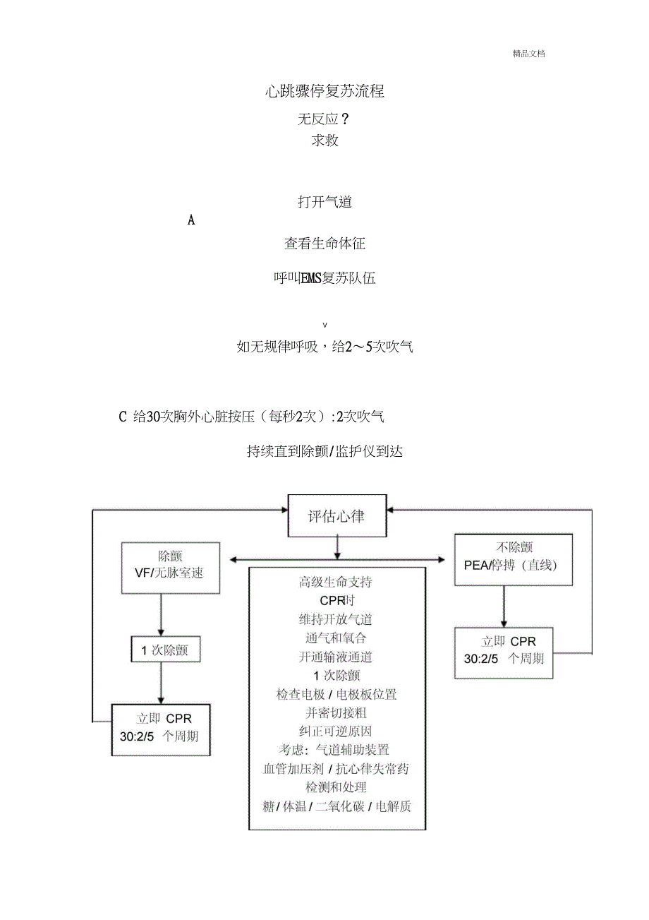 口腔门诊应急预案(20201124195701)_第2页