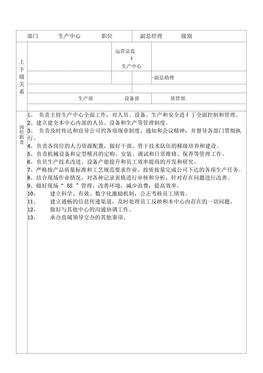 电缆生产岗位配备说明_第1页