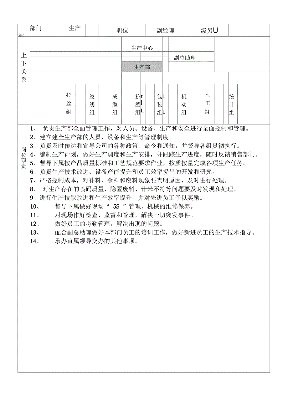 电缆生产岗位配备说明_第4页