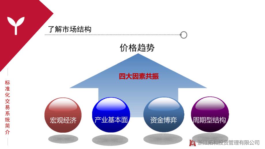 了解市场结构课件_第3页