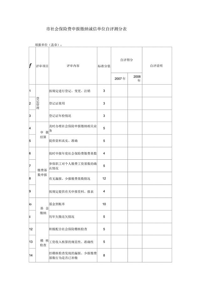 市社会保险费申报缴纳诚信单位自评测分表