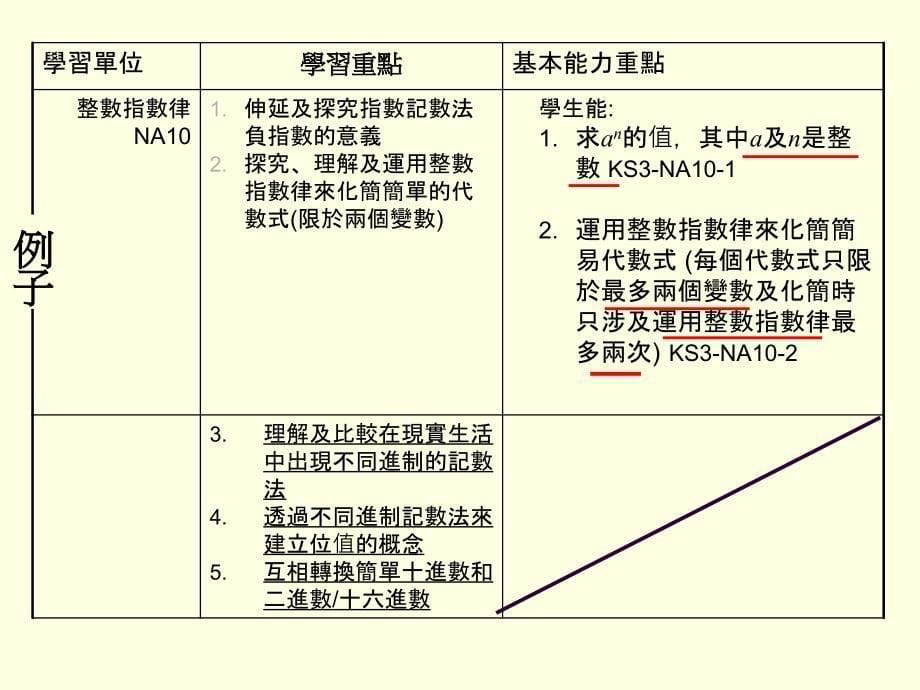 善用评估资料规画章节程_第5页