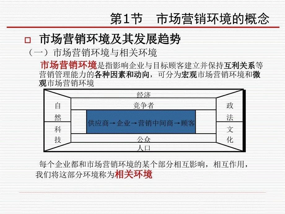 医药市场营销学第4章_第5页