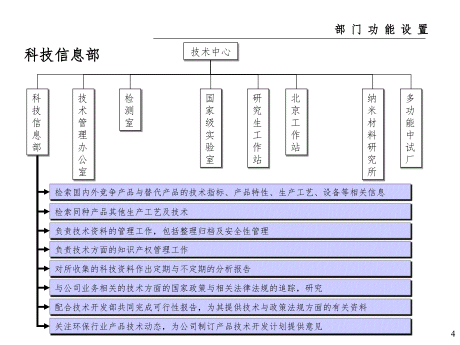 公司部门职能及职位说明书课堂PPT_第4页