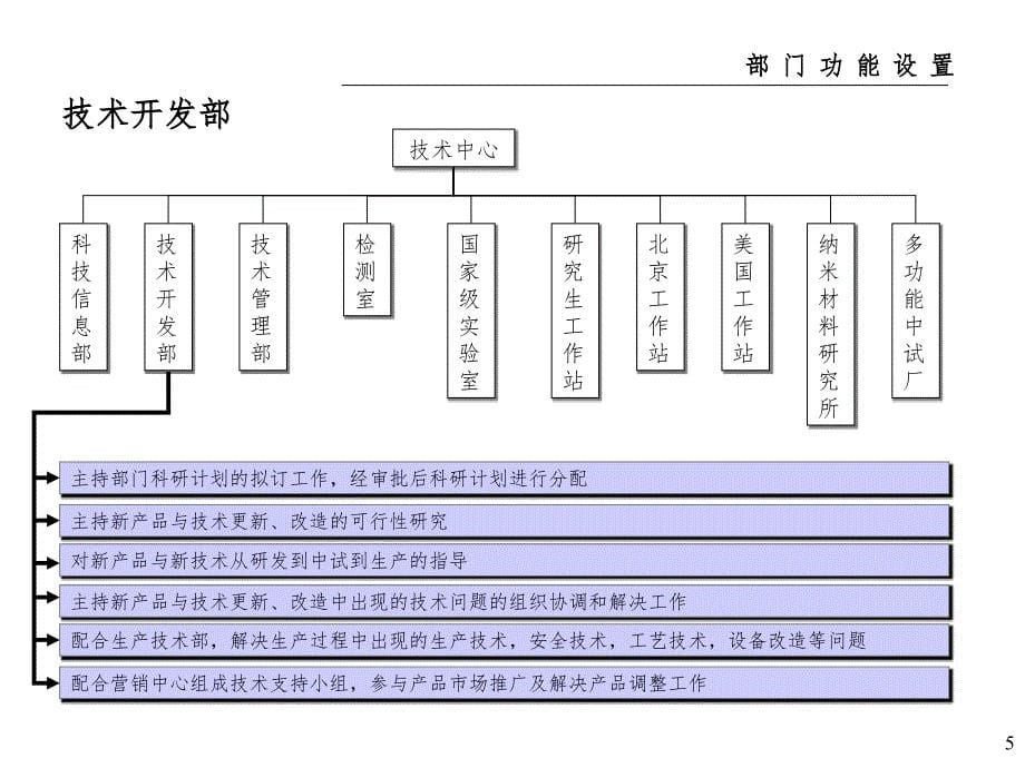 公司部门职能及职位说明书课堂PPT_第5页