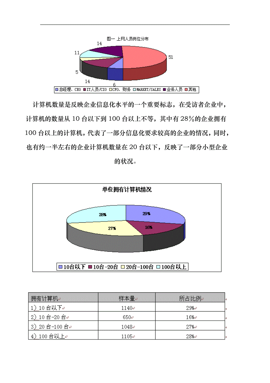 中小型企业信息化市场调查报告_第2页