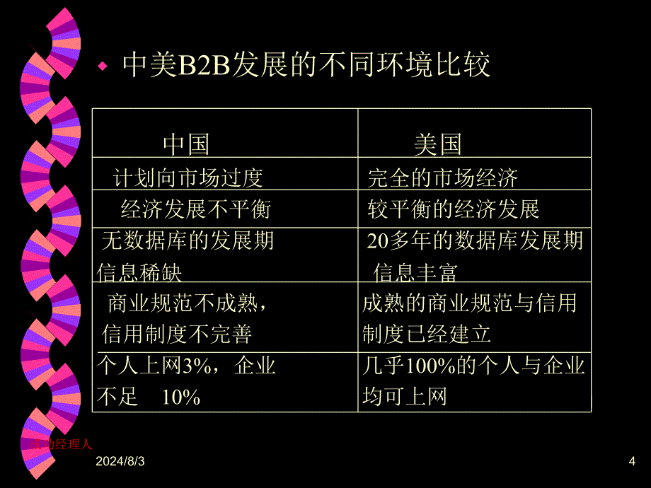 慧聪B2B业务创新与传统_第4页