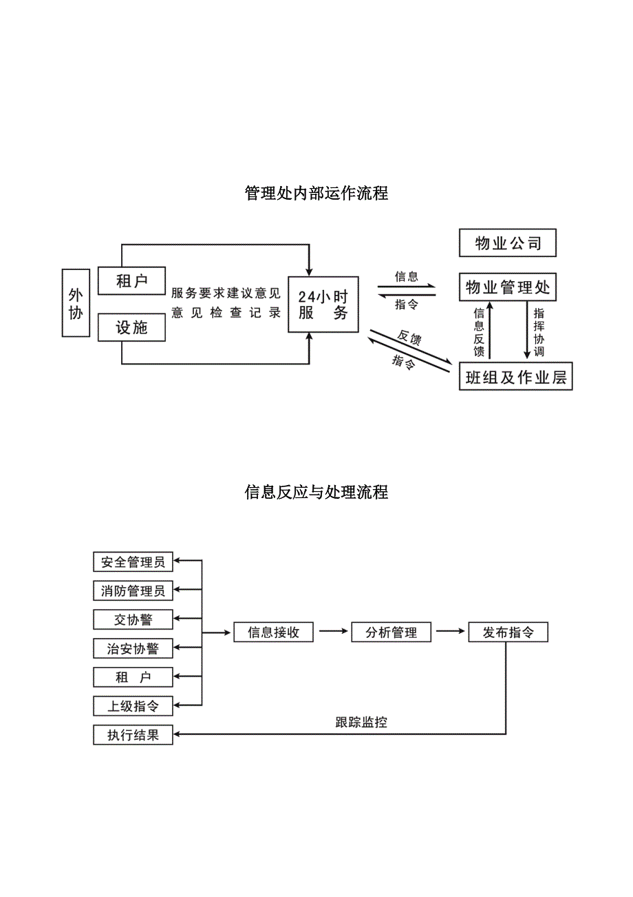 仓储中心物业管理系统方案设计_第3页