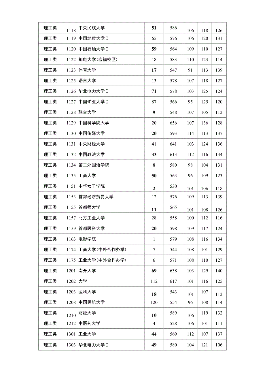 2016年全国一本大学在湖南理科投档分数线_第2页