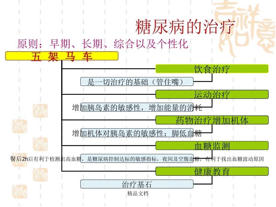 糖尿病护理最新版本课件_第5页