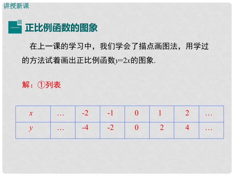 八年级数学下册 4.3 第1课时 正比例函数的图象和性质教学课件1 （新版）湘教版_第4页