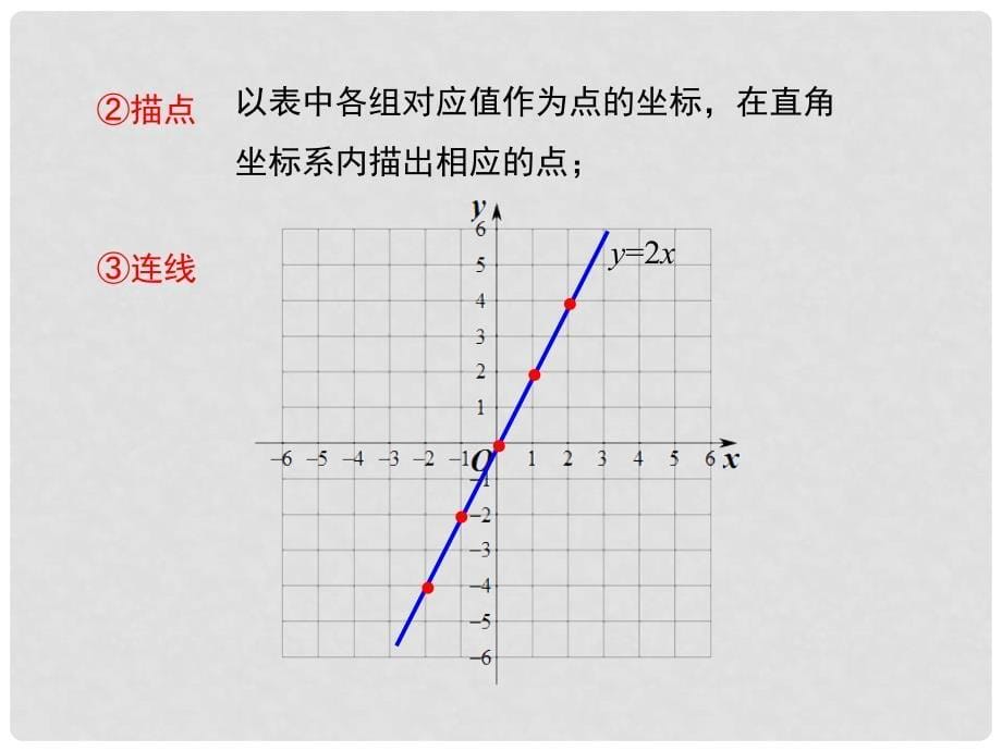 八年级数学下册 4.3 第1课时 正比例函数的图象和性质教学课件1 （新版）湘教版_第5页