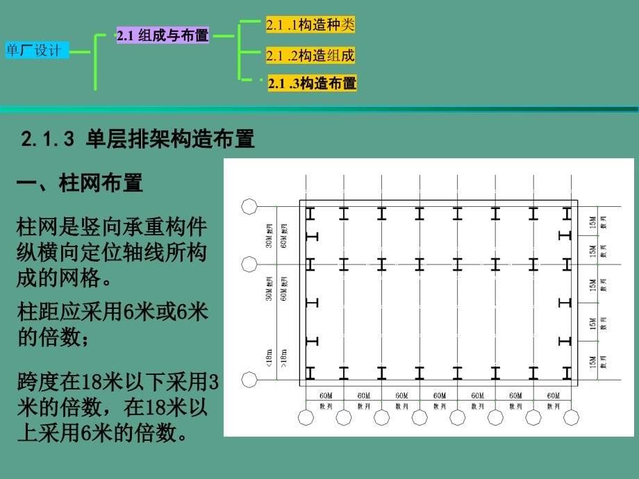 东南大学建筑结构设计单层工业厂房ppt课件_第5页