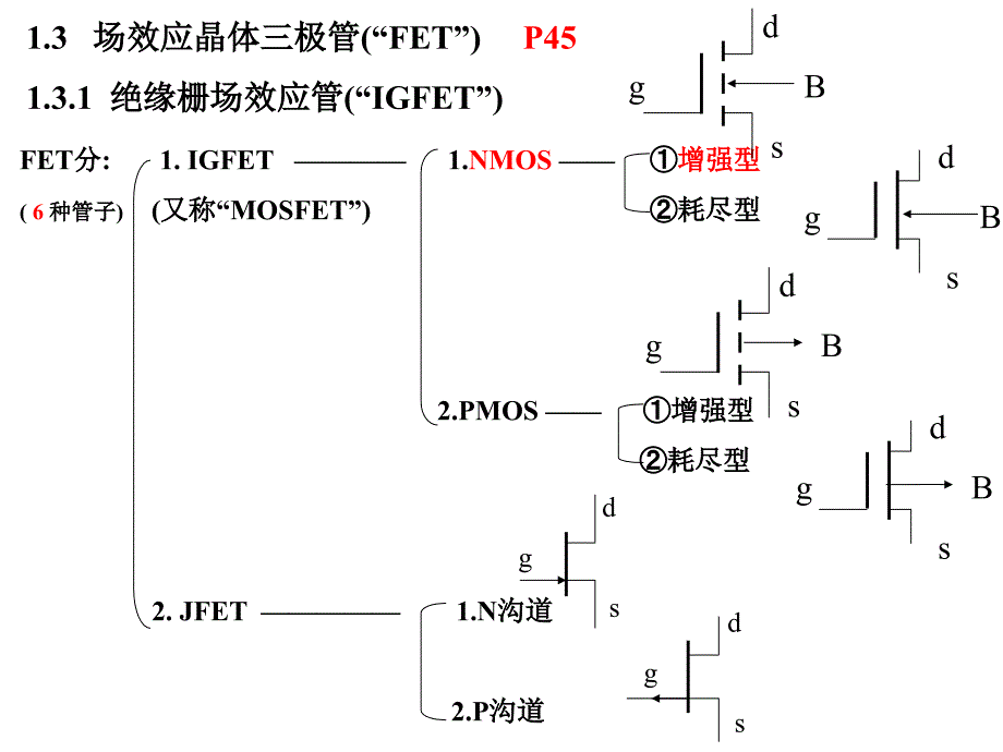 模电助教版第1章常用半导体器件FET2_第1页