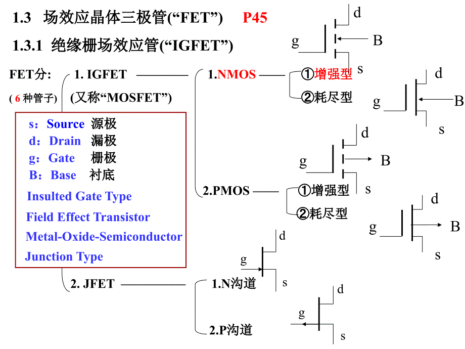 模电助教版第1章常用半导体器件FET2_第2页