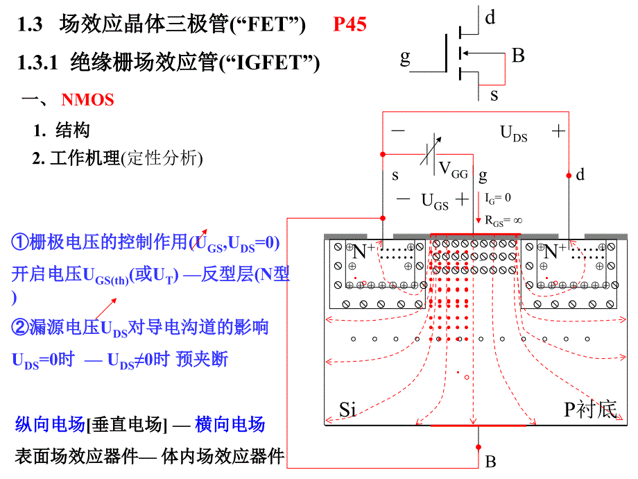 模电助教版第1章常用半导体器件FET2_第4页