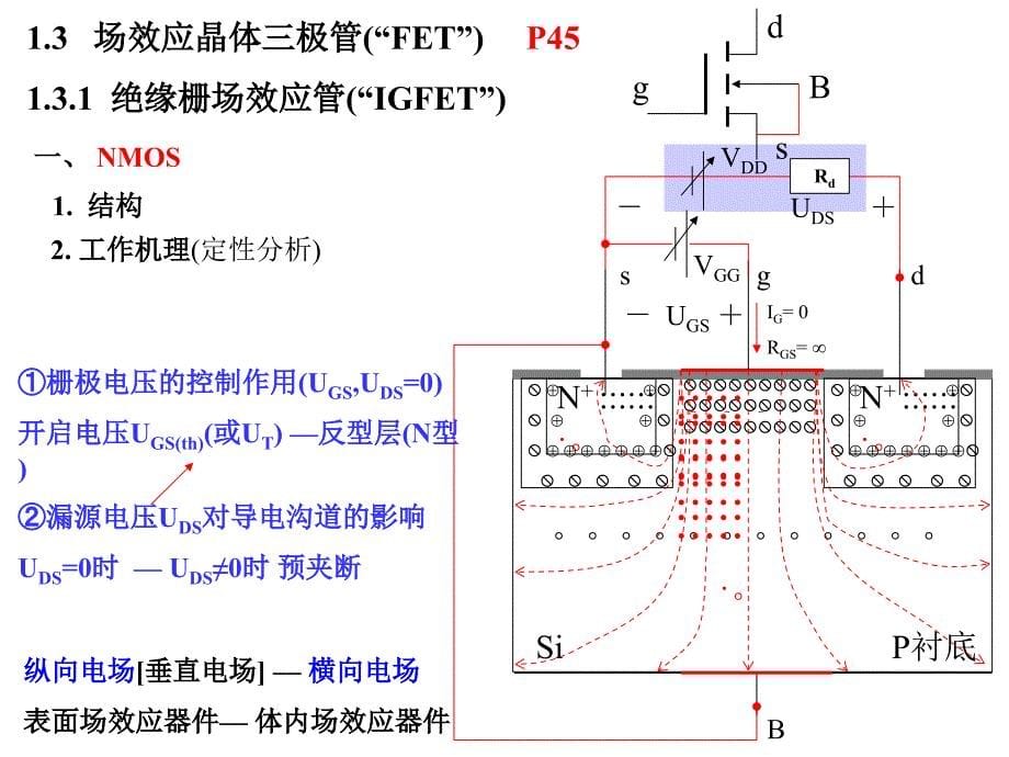 模电助教版第1章常用半导体器件FET2_第5页