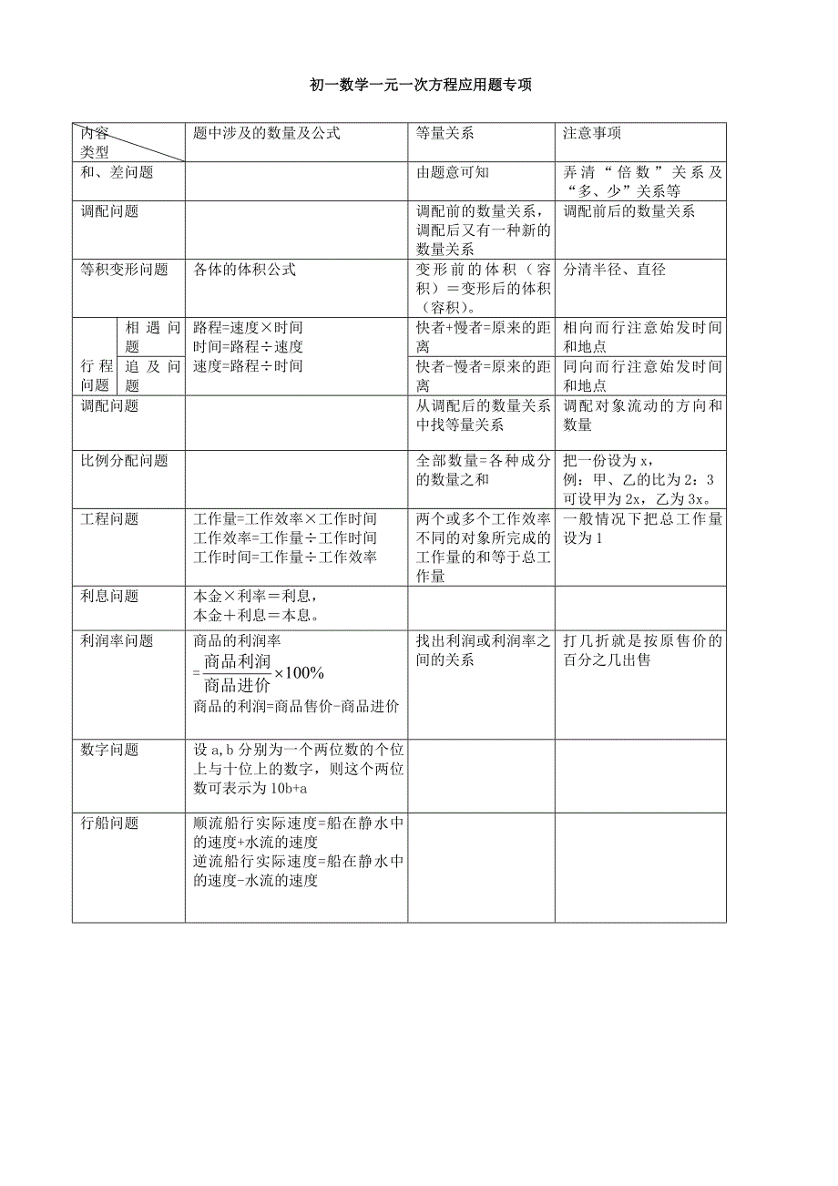 初一数学一元一次方程应用题专项1_第1页