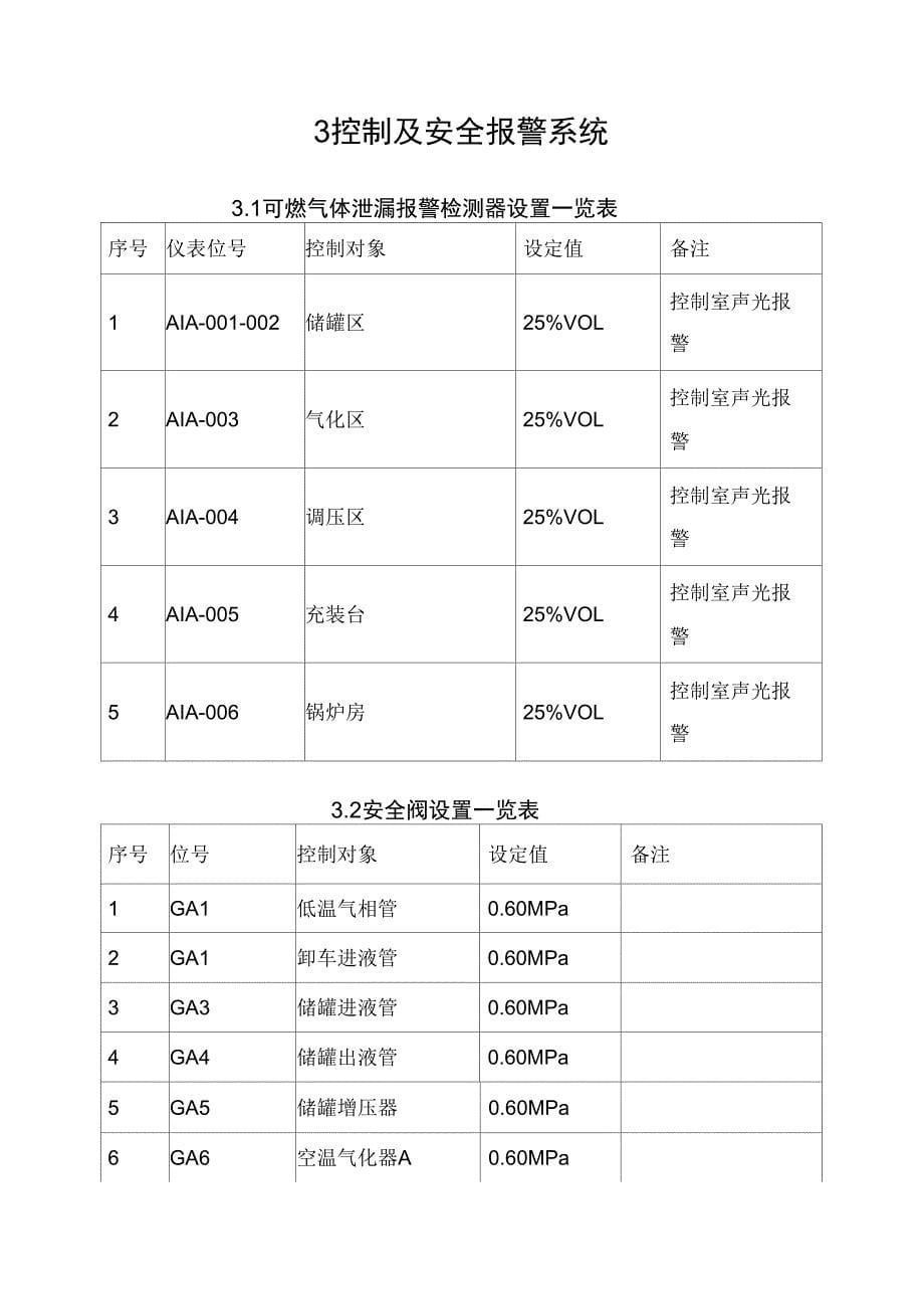 LNG操作规程及管理系统规章制度_第5页