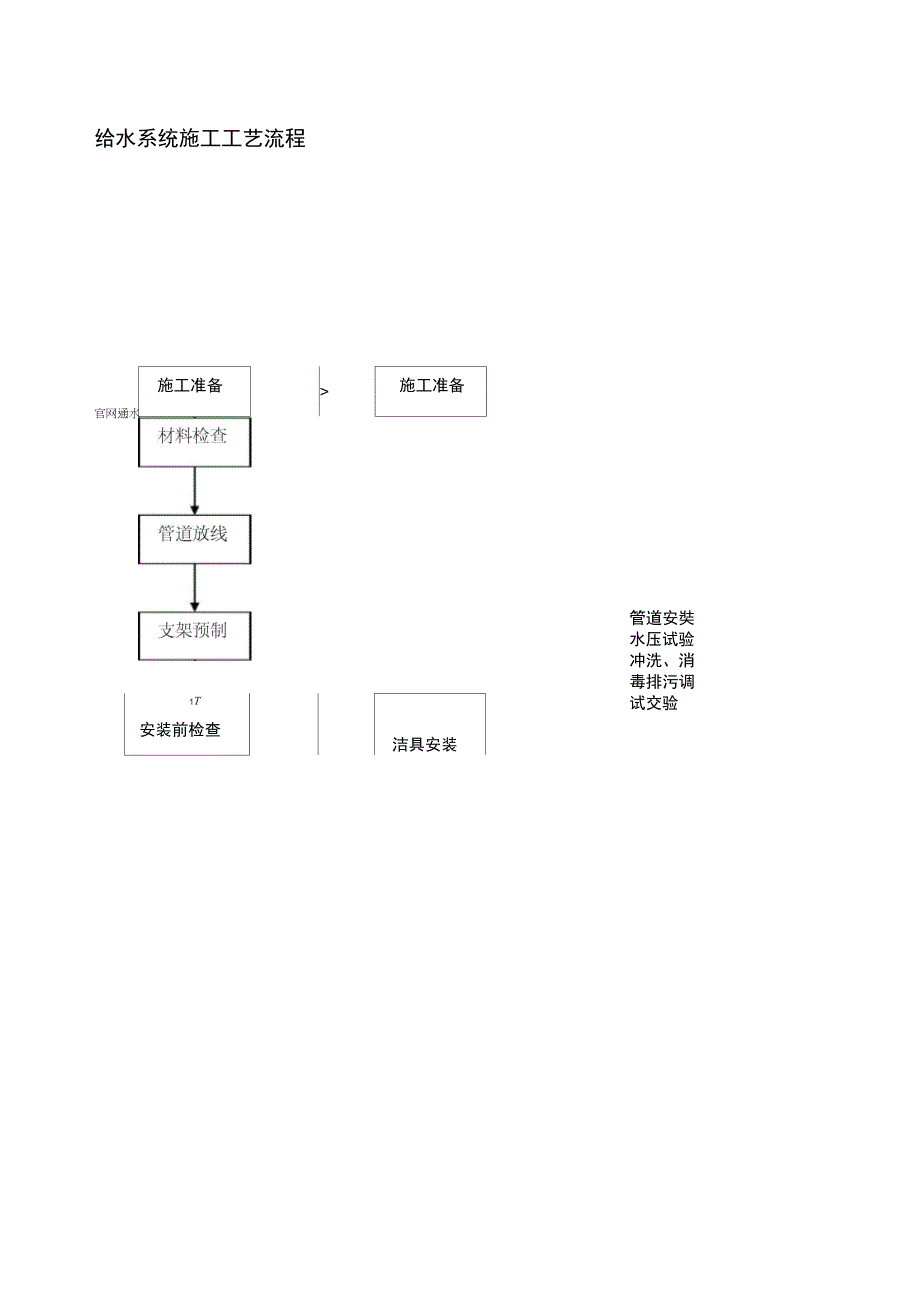 (整理)土建基础工程工艺流程_第4页