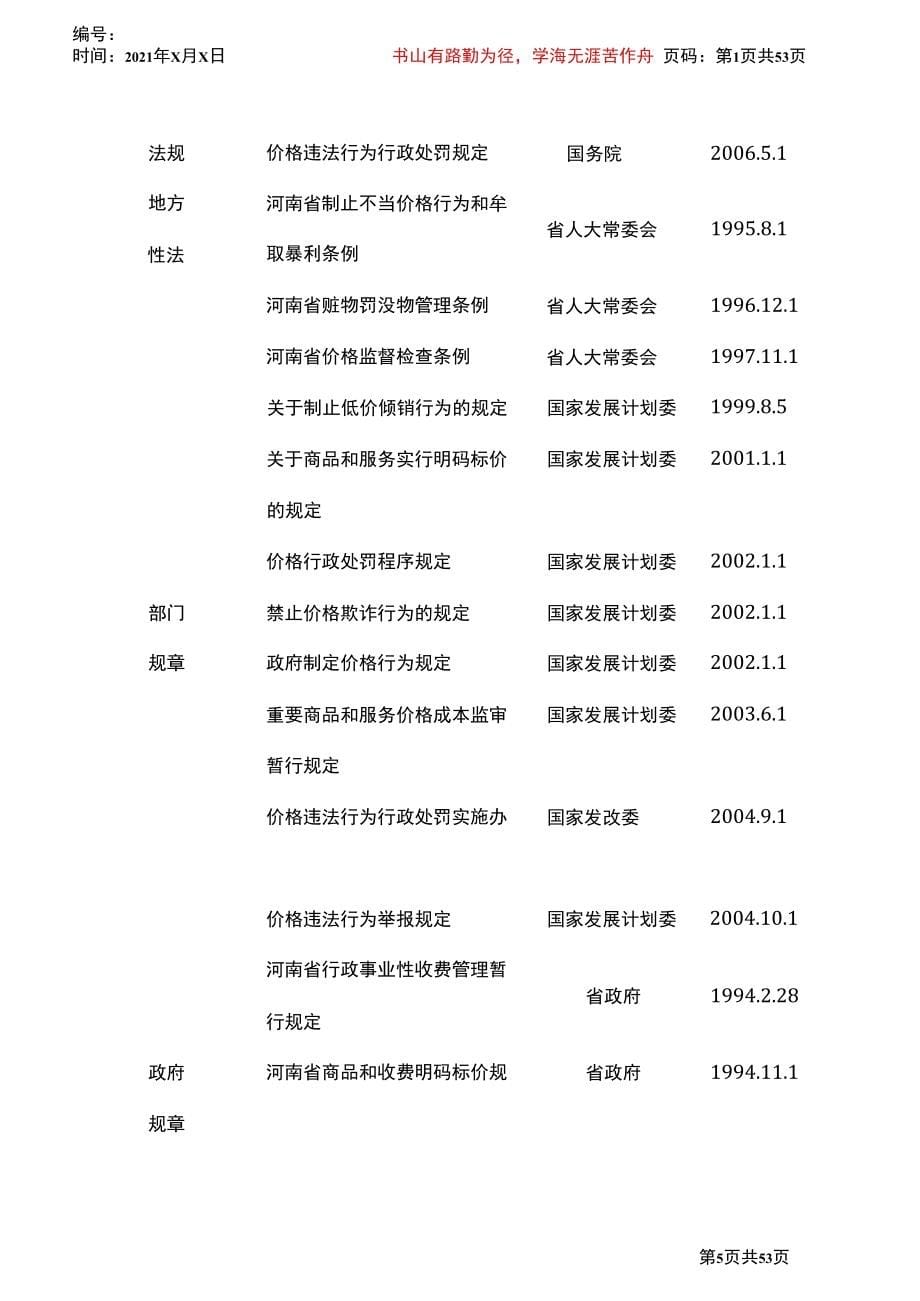 北关区物价局行政执法依据_第5页