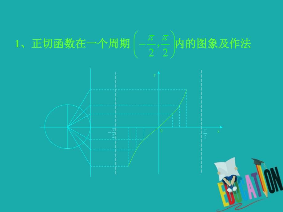 江苏省启东市高中数学第一章三角函数1.4.3正切函数的图象和性质2课件新人教A版必修4_第2页