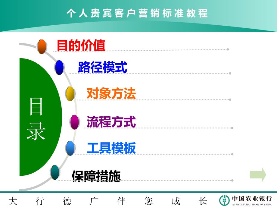 管理学农业银行个人贵宾客户营销标准教程内训师版_第2页