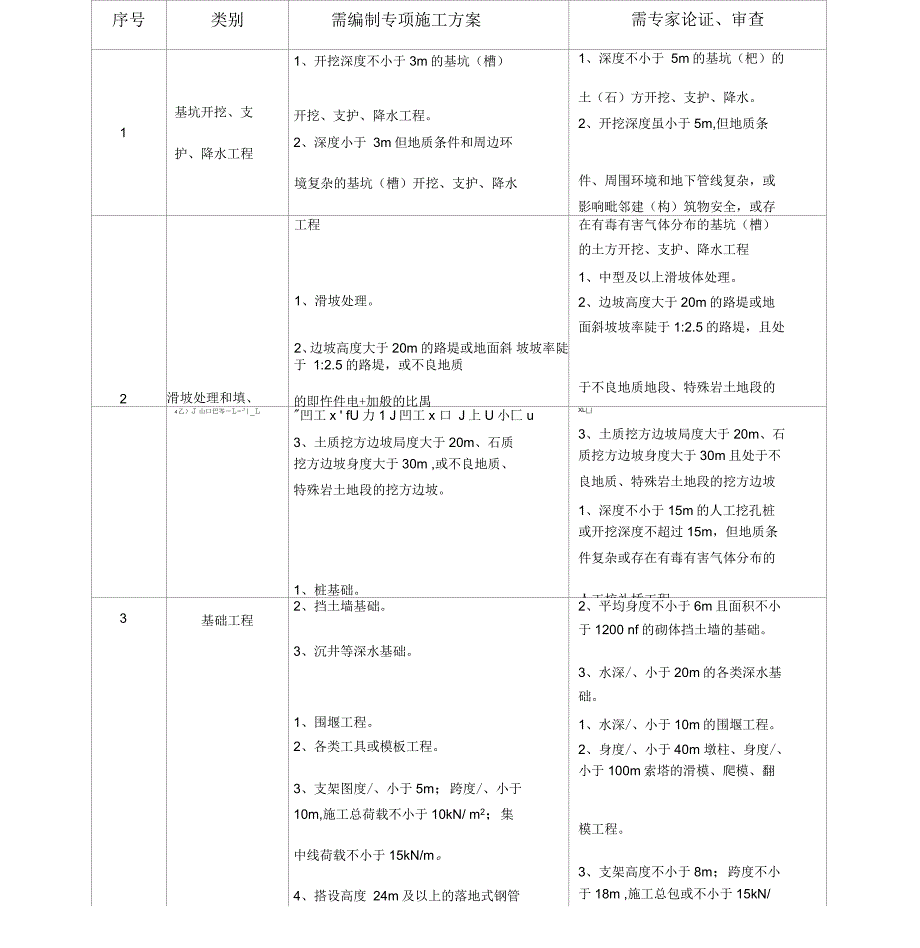 危险性较大工程安全管理制度_第2页