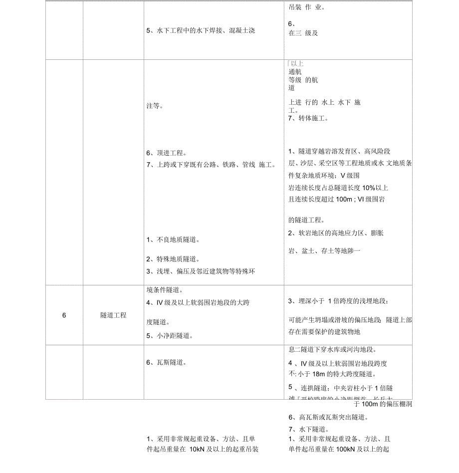 危险性较大工程安全管理制度_第5页