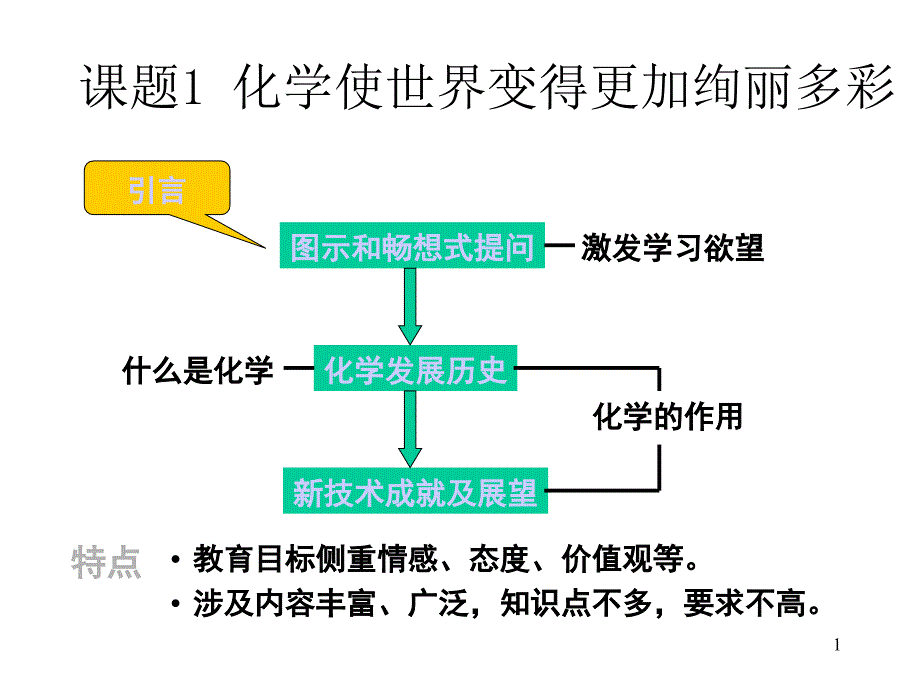 九年级化学绪言_第1页