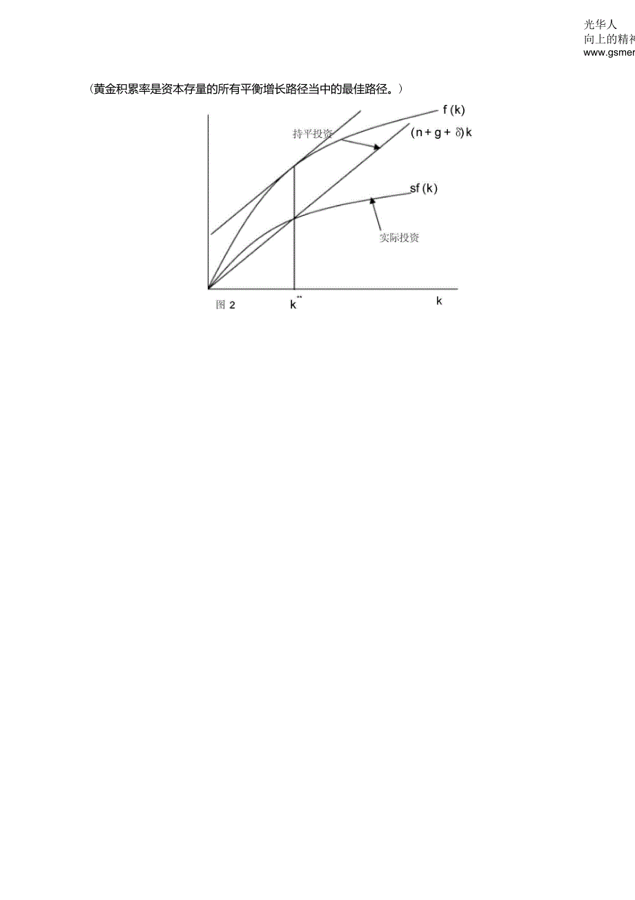 SolowModel之详细推导_第4页