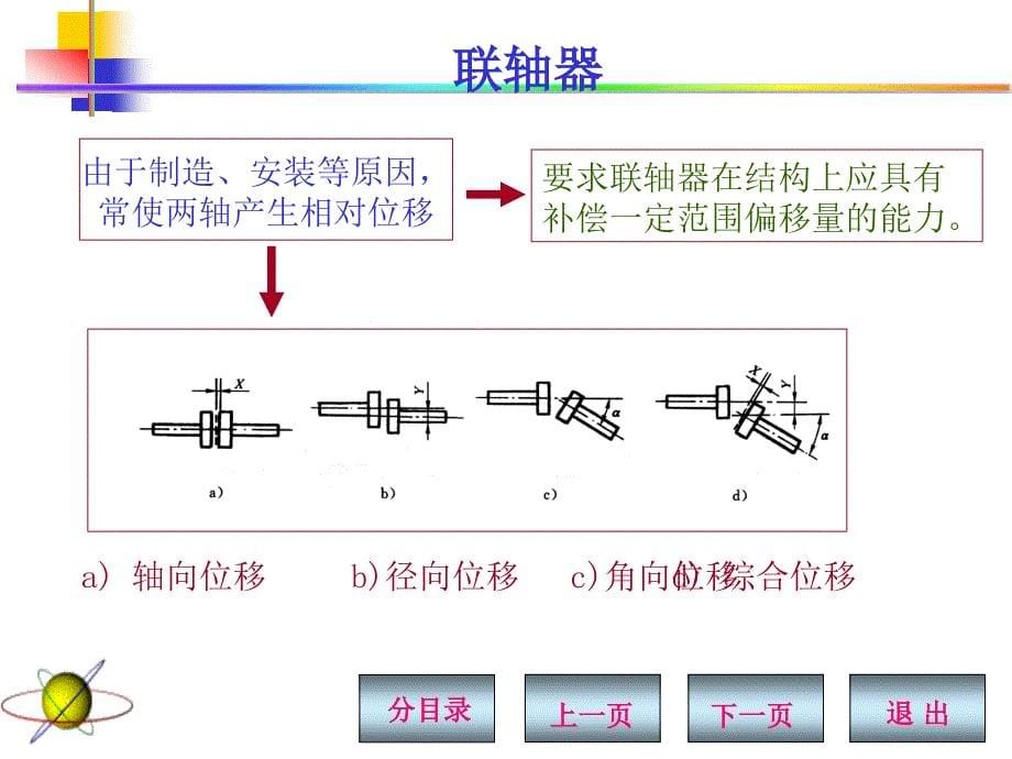 机基C10联轴器和离合器剖析_第5页