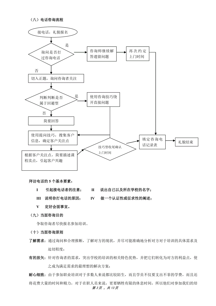 培训学校招生咨询手册[1]_第3页