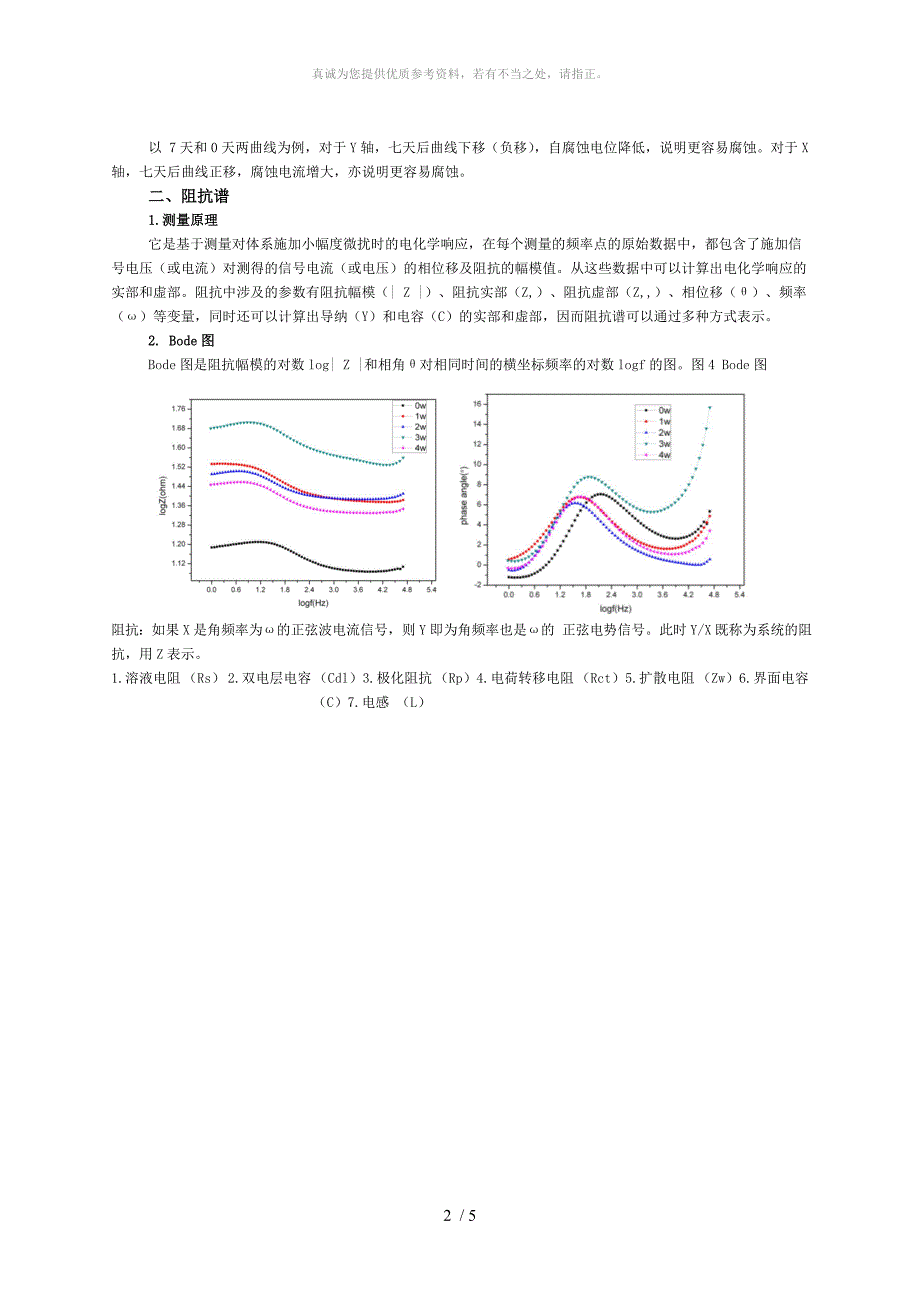 电化学曲线极化曲线阻抗谱分析_第2页