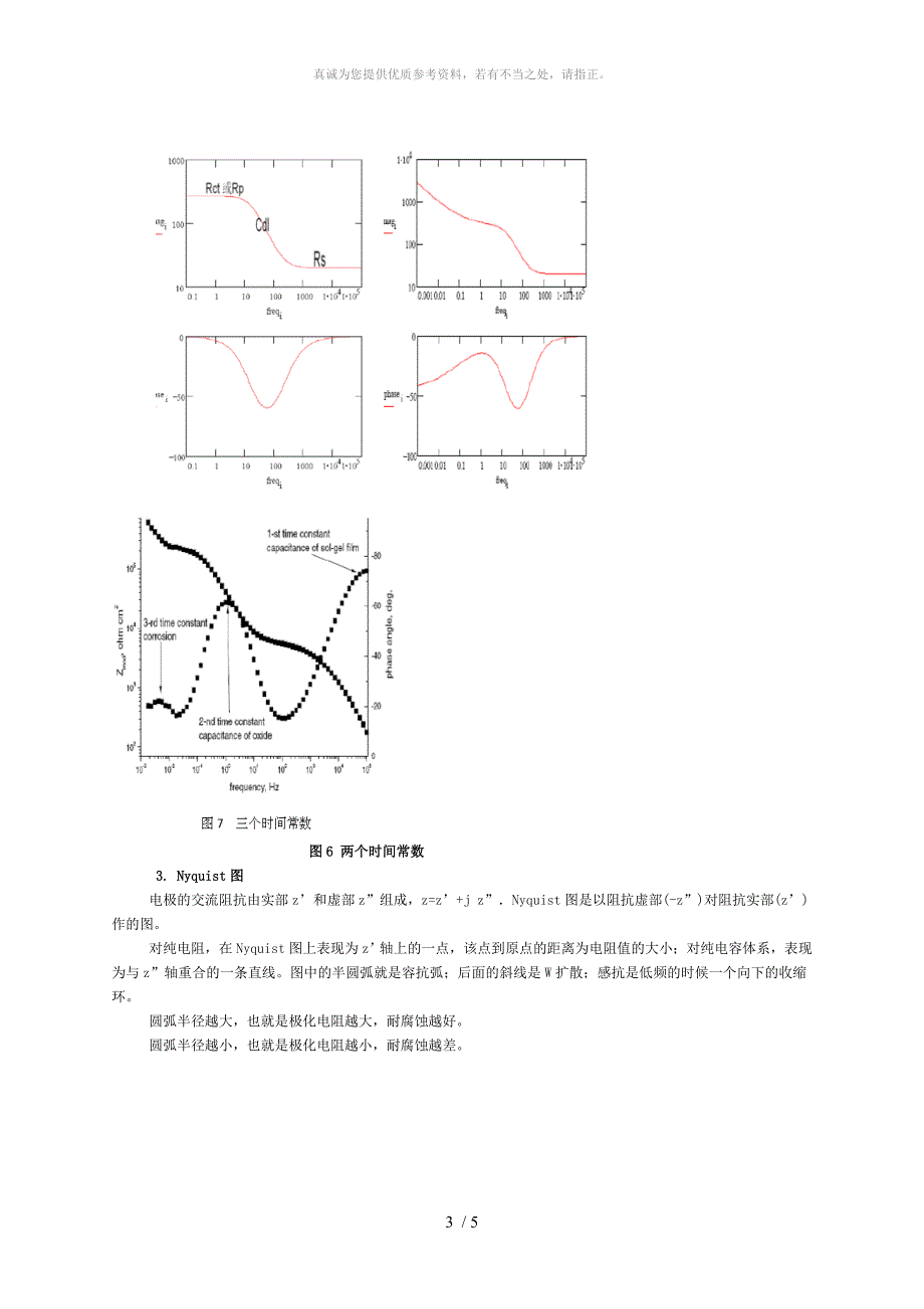 电化学曲线极化曲线阻抗谱分析_第3页