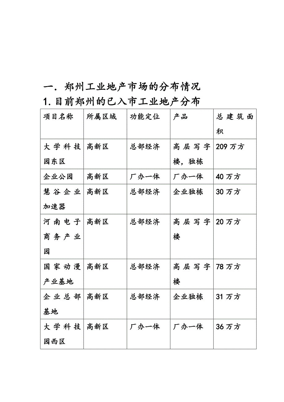 郑州工业地产调研报告 (2)_第3页