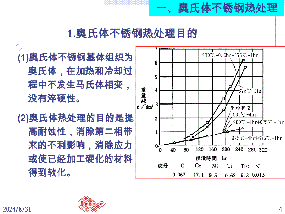 不锈钢之热处理_第4页