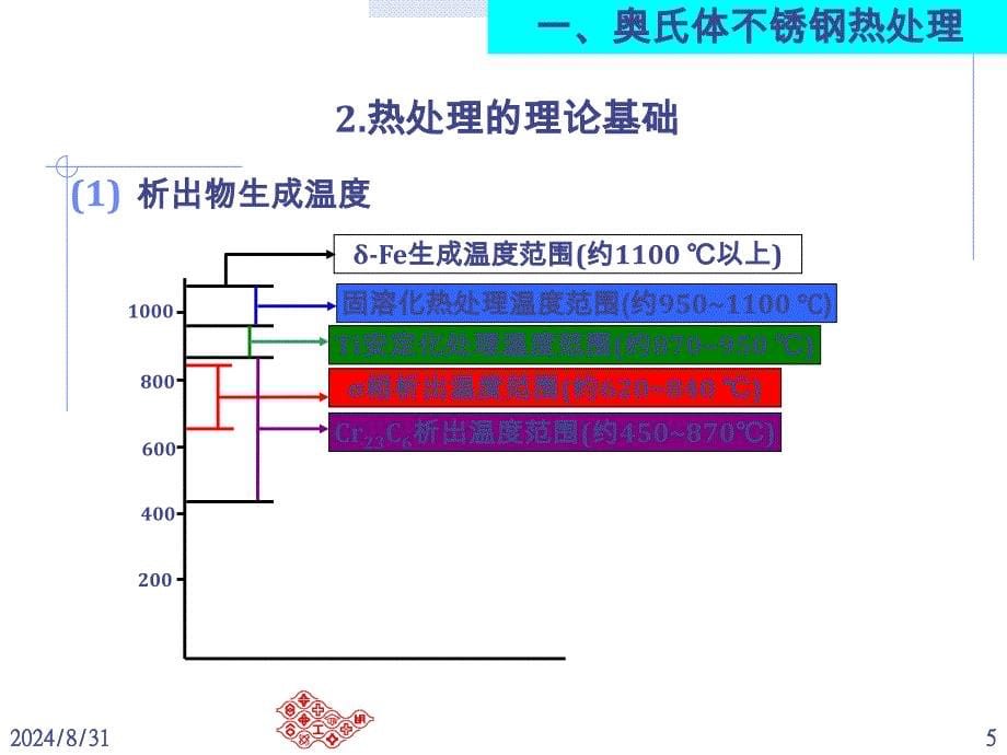 不锈钢之热处理_第5页