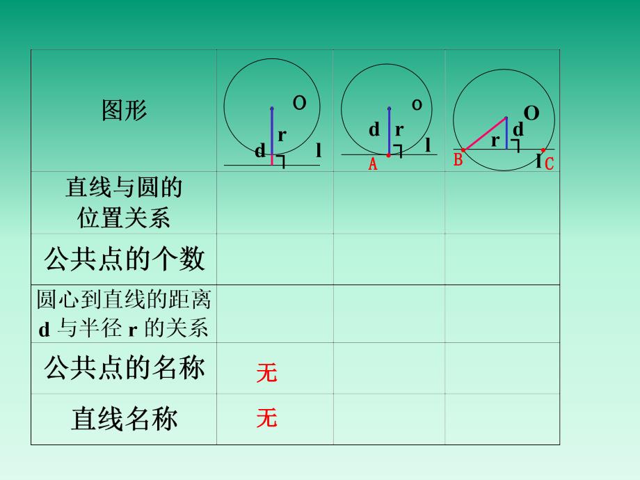 2422圆的切线的判定_第3页